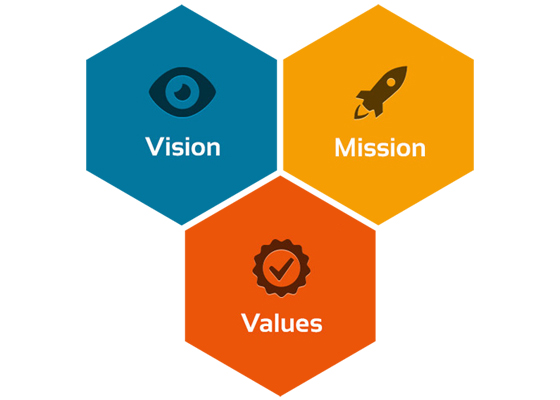 Vision Mission and Values